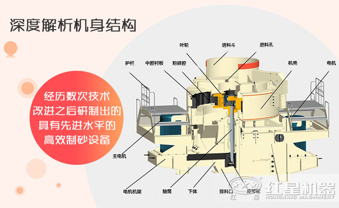 結構圖