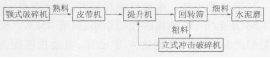 熟料破碎系統工藝流程圖