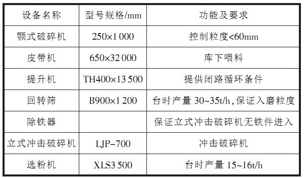 水泥熟料閉路破碎系統設備配置圖