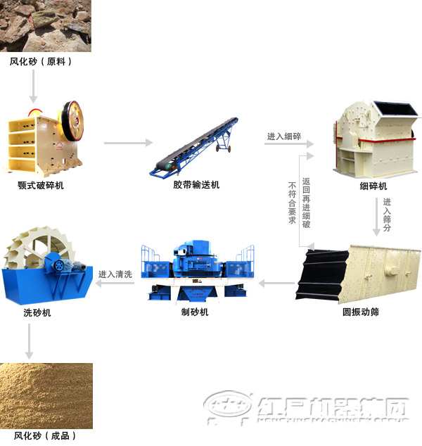 制砂生產線