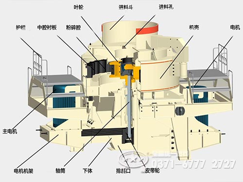 制砂機結構