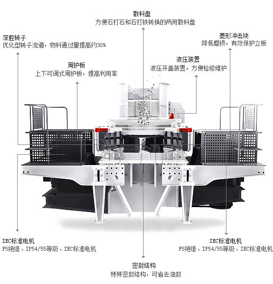 沖擊式制砂機內部結構