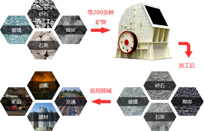 重錘式破碎機在行業中的應用