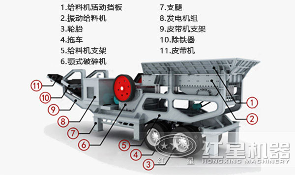 車載一體化制砂機內部結構