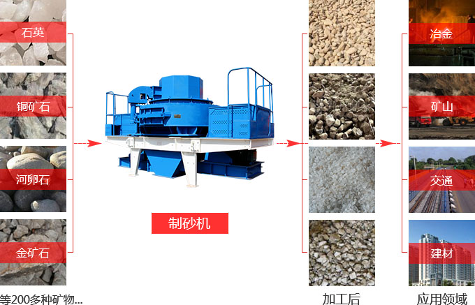 石頭制砂機用途