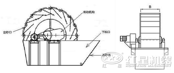 洗石機結構圖