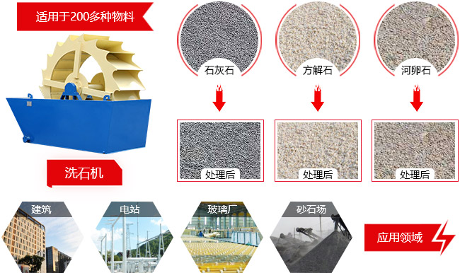 洗石機應用領域