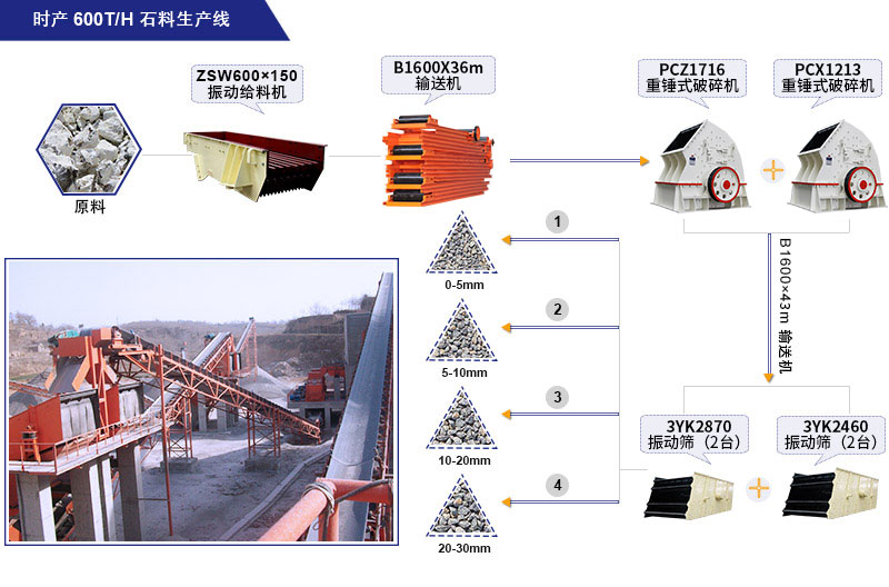 石灰石大型碎石生產線配置方案概圖