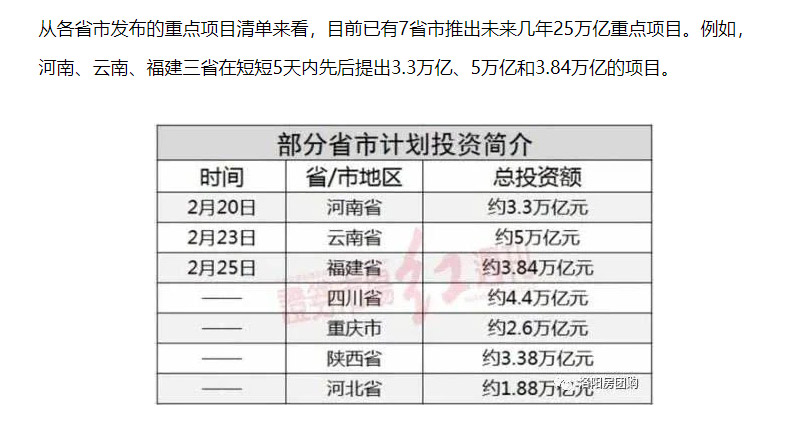 七省聯合推出25萬億建設計劃