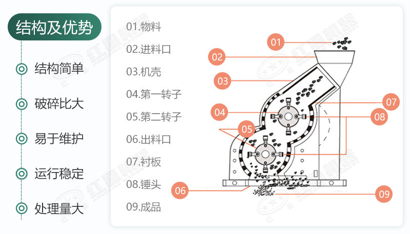 雙級無篩底破碎機能制沙嗎？有哪些廠家可供選擇