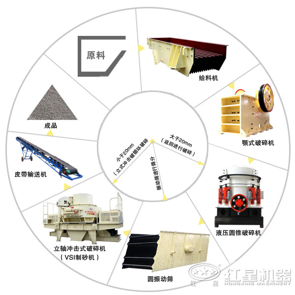 砂石骨料生產線詳細流程圖