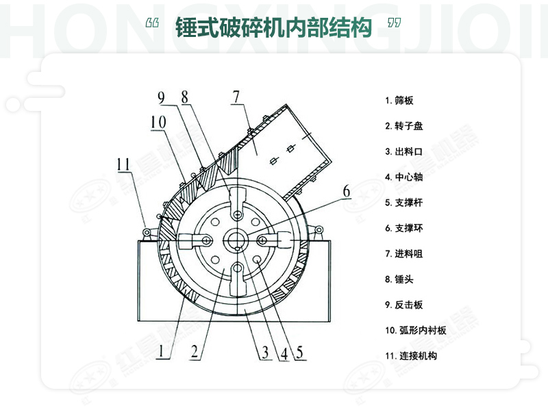 錘破機的內部組成部件及分布位置