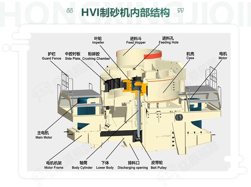 時產100噸機制砂整形機，推薦用HVI制砂機-好維護、成品率高