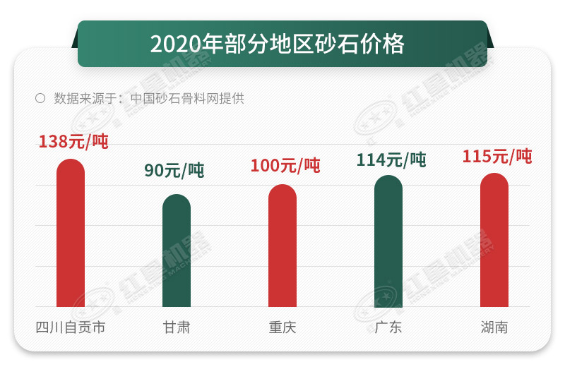 環保型制砂機貴么?合法開沙場需要投資多少資金