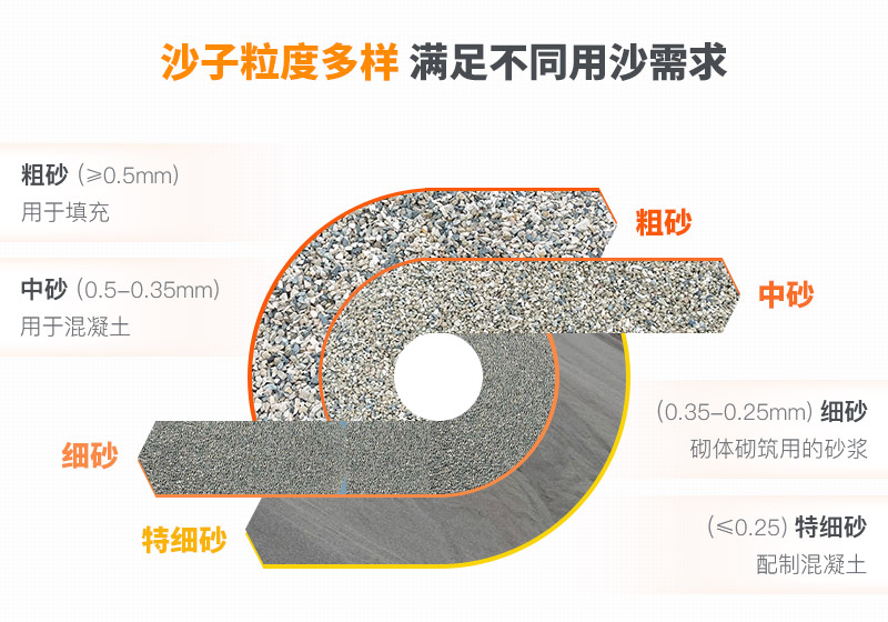 山沙的用途有哪些？洗沙機設備洗出高品質山沙