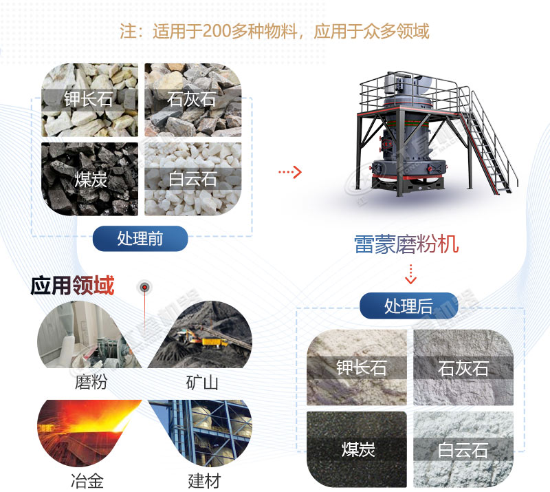 雷蒙磨型號與參數價格，廠家推薦