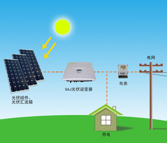 制砂機應用太陽能發電