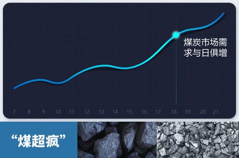 煤炭需求量急劇增加，粉碎煤塊設備需求更大