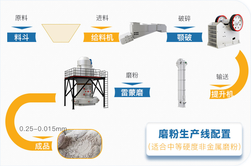 粉煤灰磨粉生產線一套設備價格多少，附現場案例